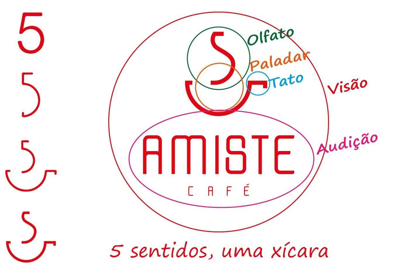 entenda o significado de amiste cafe